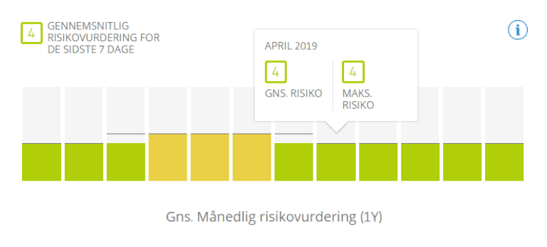 etoro risk score